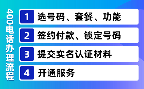 企業(yè)400電話有區(qū)號嗎？