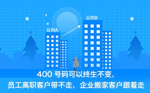 400電話全國任意地方都可以辦理嗎？？
