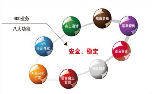 400電話只能接聽(tīng)